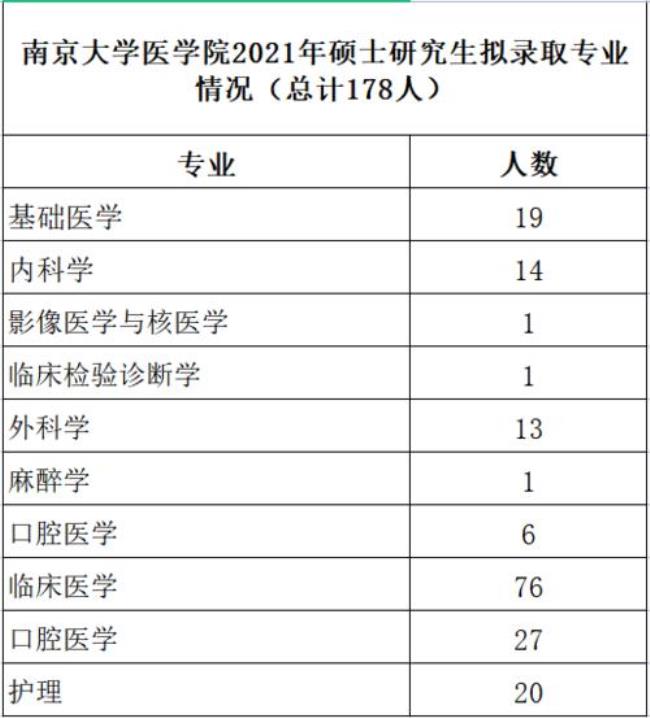 南京大学学科生物考研容易吗