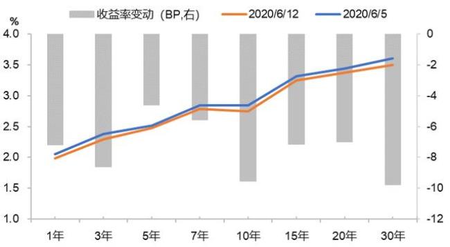 权益资本收益率是什么意思