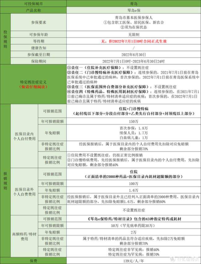 青岛2022居民医疗保险去哪交