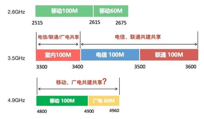 广东联通4G速度有多快