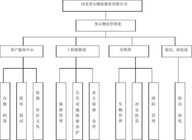 企业管理有那些分类