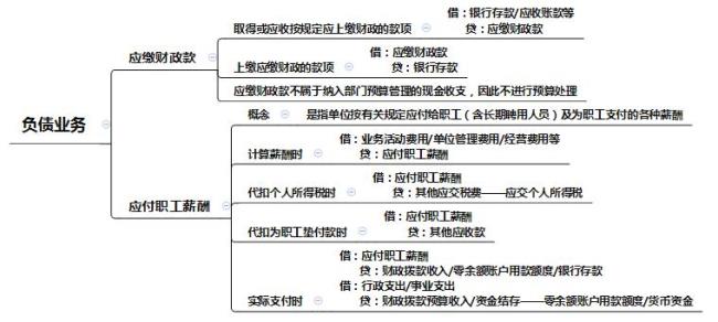 会计规章可以分为哪四点