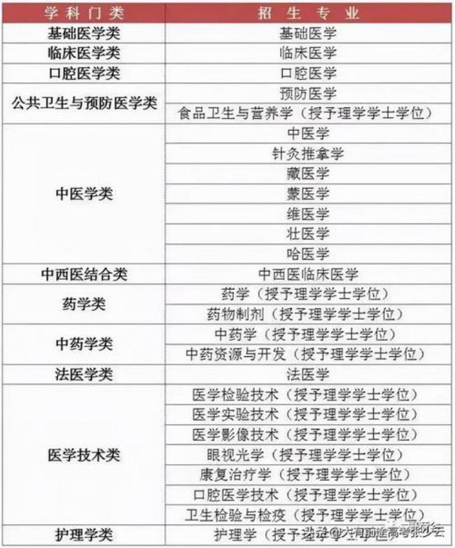 全科医学的就业方向是什么