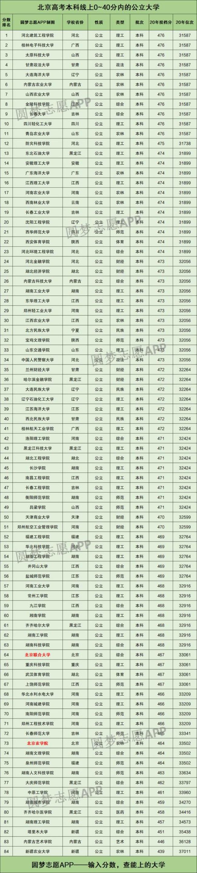 480文科能上那个公办大学