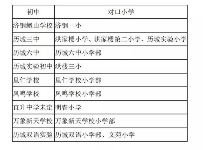 济南中学东校区升学率