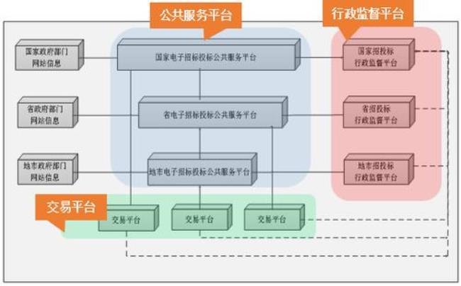 中国的公共服务体系包括哪些