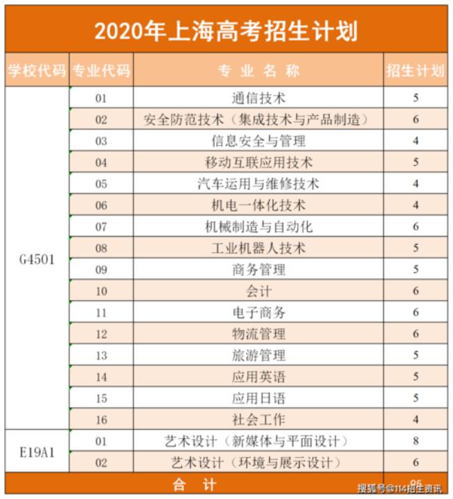 上海科技大学不在安徽招生吗