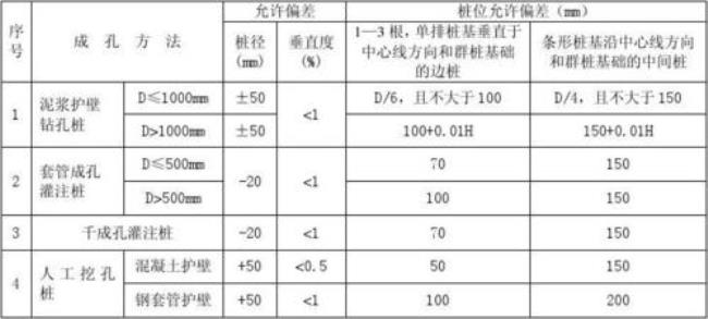 桩基施工验收规范是什么