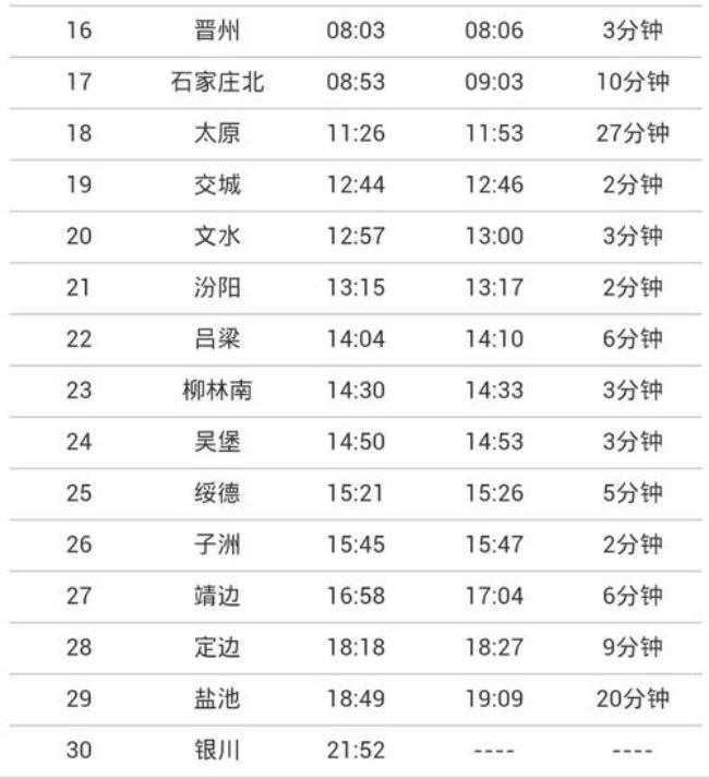 1552次列车时刻表途经站点