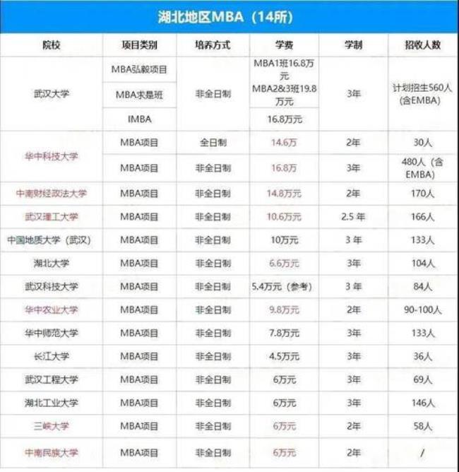 广东地区MBA办学高校有哪些