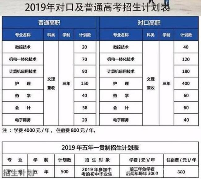 山西阳泉职业技术学院就业率