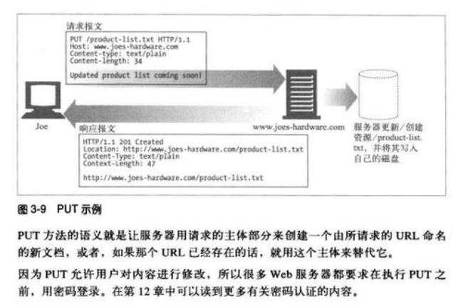 Form标签中Post和Get的区别