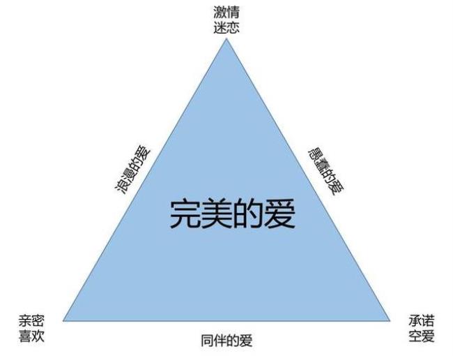 心理学分为哪几种类型