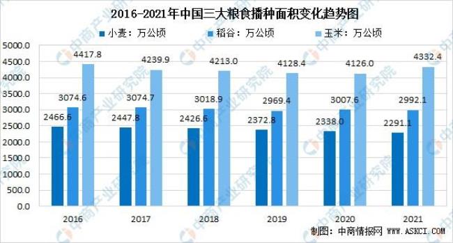 中国五大粮食是哪几种