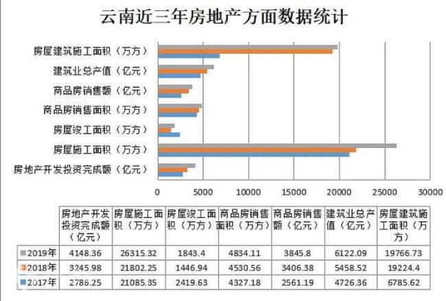 云南省实际面积