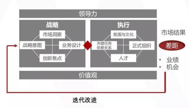 三大逻辑体系深度解析