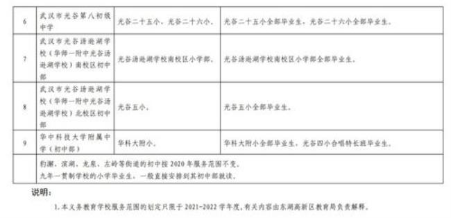 泰安市小学升初中怎么报名