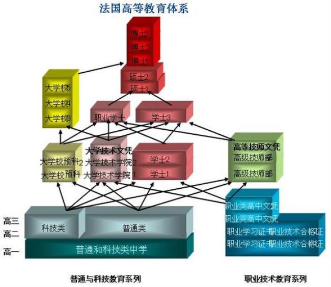 教育制度与教育体制有什么不同