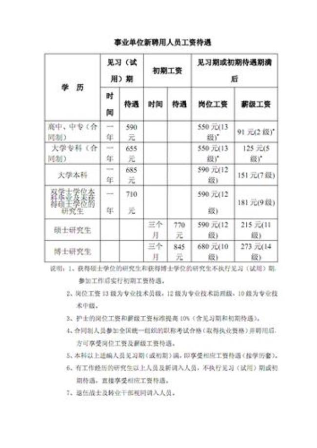 临聘人员第一年有年终吗