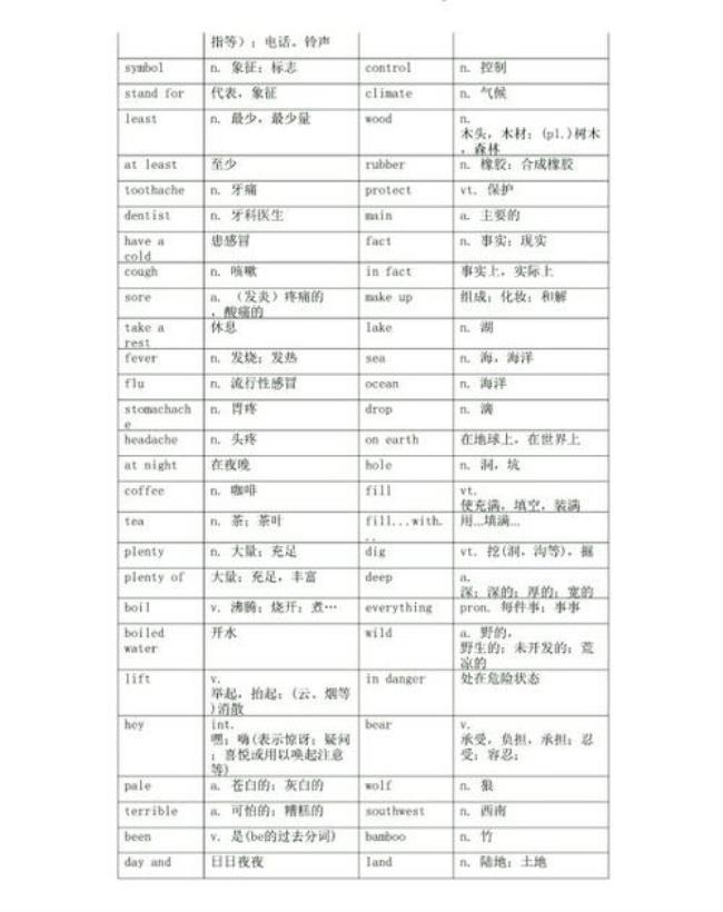 8年级下册英语m4单词表