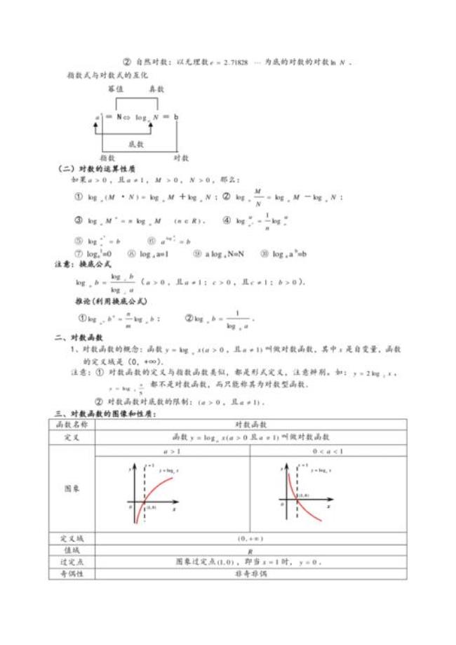 初等函数在有定义的点是可导的