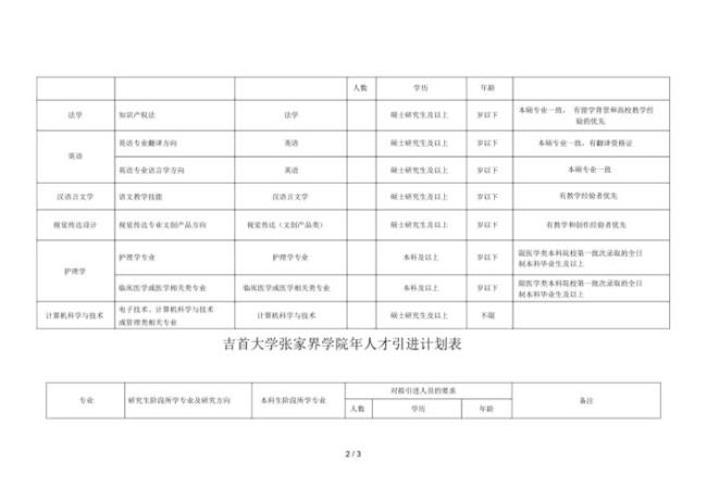 张家界学院护理专业学费是多少