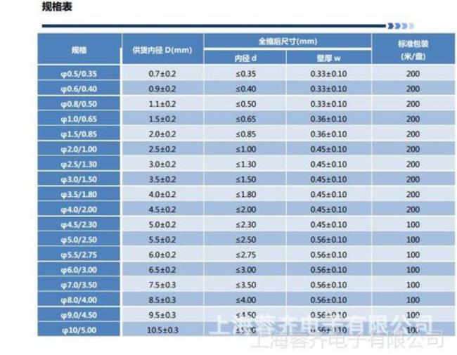 10mm等于多少米