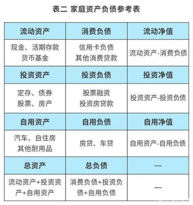 负债权益比计算公式