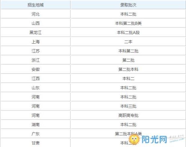 南阳师范学院卧具包括哪些