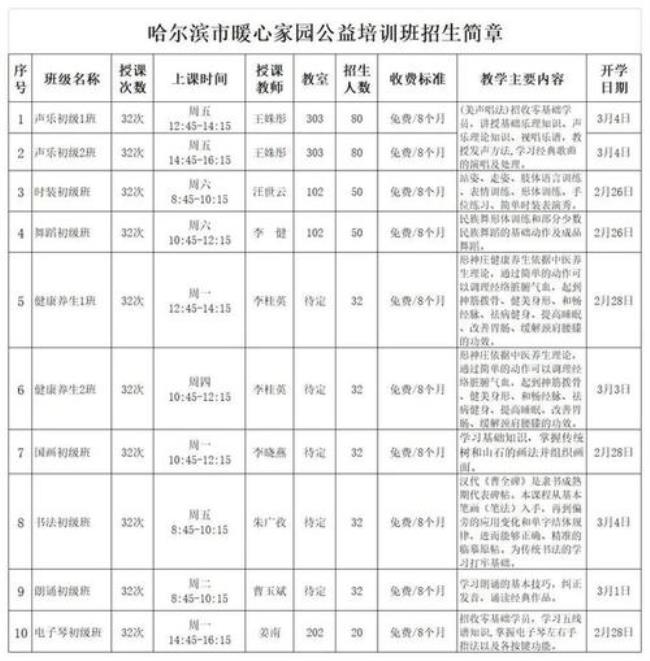 2022哈尔滨47中多少个班