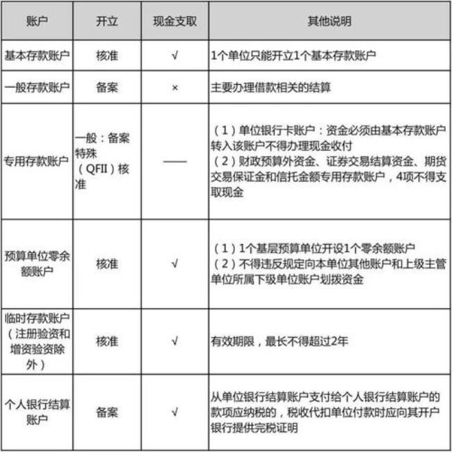 支付结算的法律特征