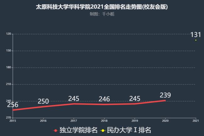 太原科技大学体育学院是几本