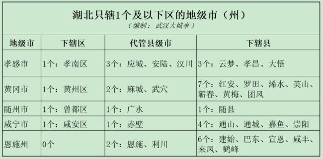 湖北省的户籍区划是什么