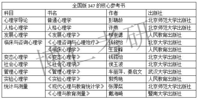 中科院心理学研究生班学费15000元