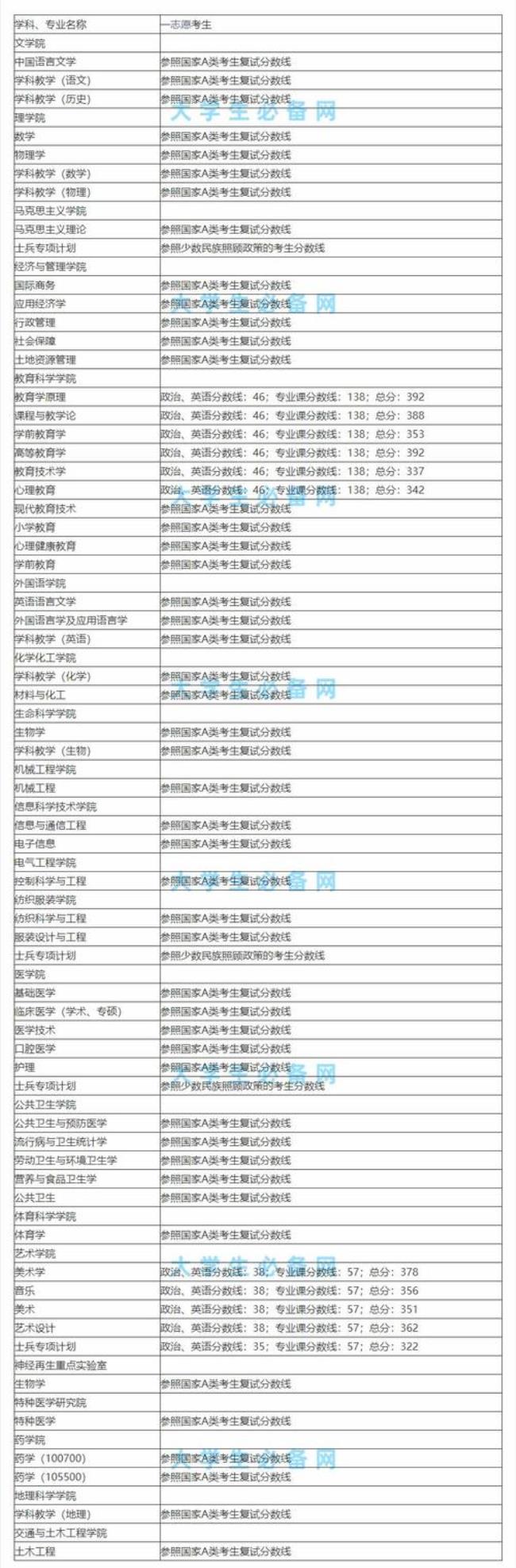 南通大学临床医学考研通过率