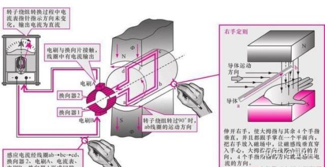 以电发电杠杆发电原理