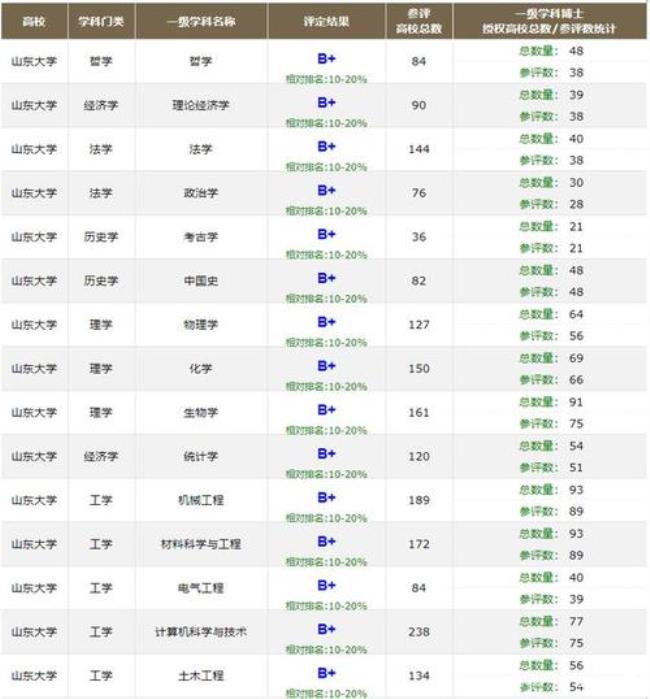 山东大学应用化学是优势学科吗