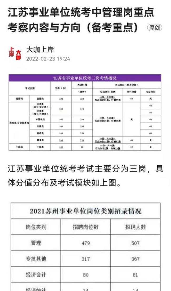 江苏省事业编2022年报名时间