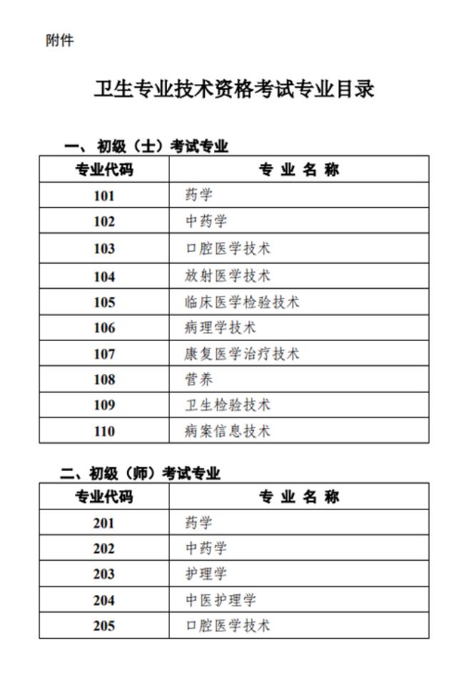 2022年四川卫生高级职称领取时间