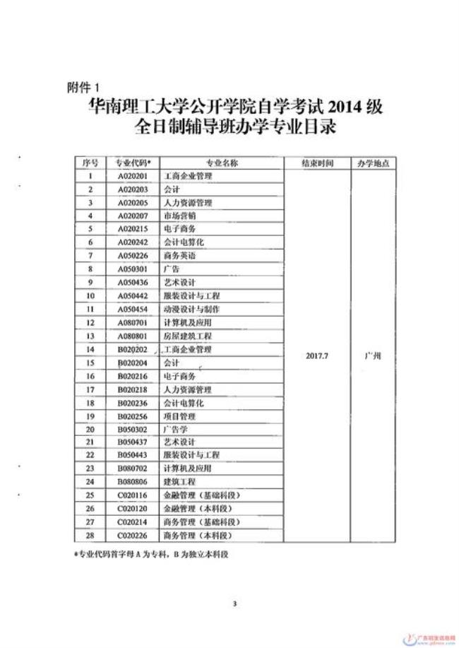 华南理工大学都有什么专业