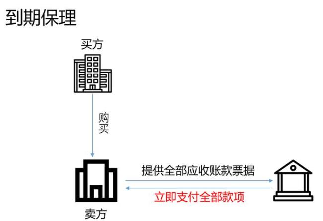 中集保理是什么