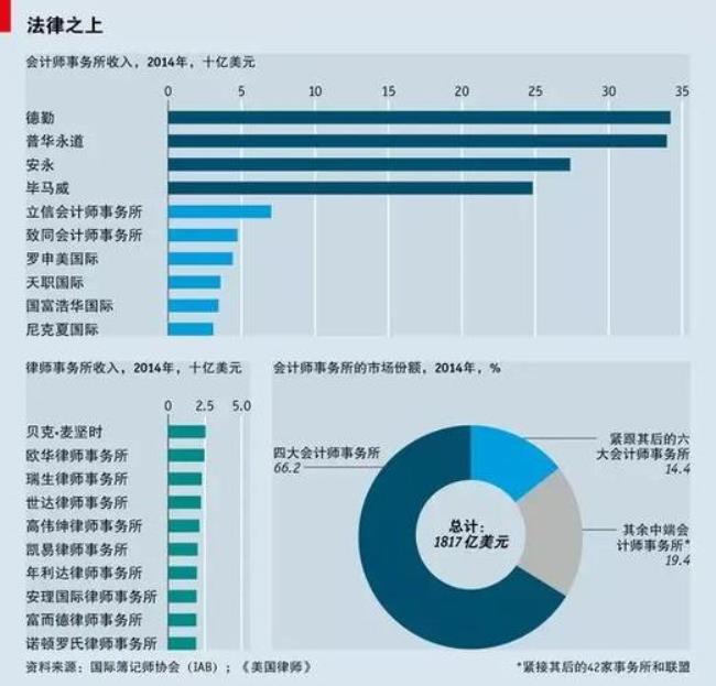 中国三大会计事务所