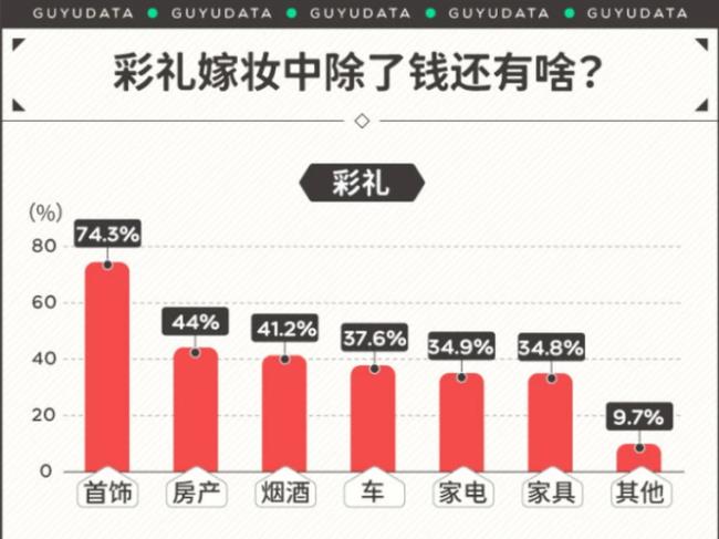 潮汕饶平彩礼一般多少