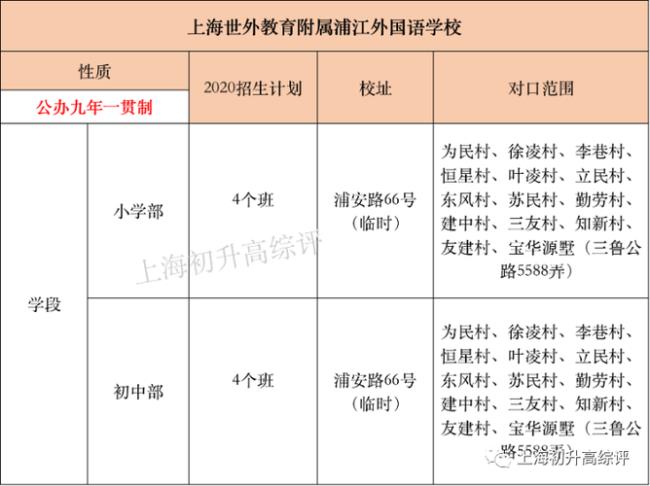 上海复旦附属中学升学率