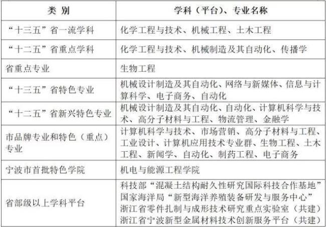 浙江大学宁波理工学院学费多少