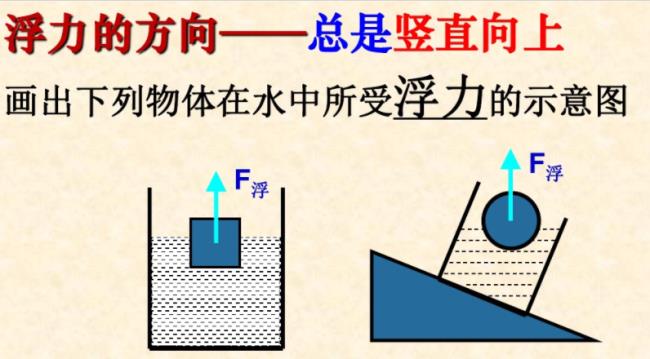 玻璃管浮力产生的原因