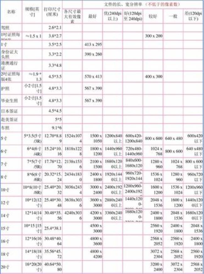 4寸相片尺寸对照表