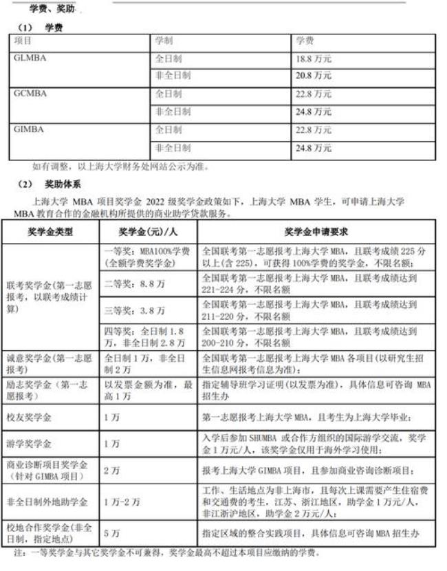 上海大学的学费