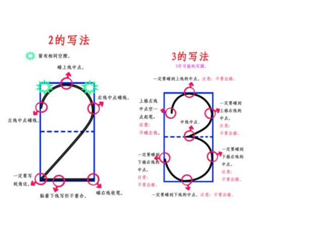 0到9数字规律万能公式