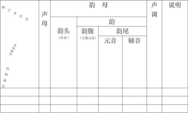 普通话中21调是几声